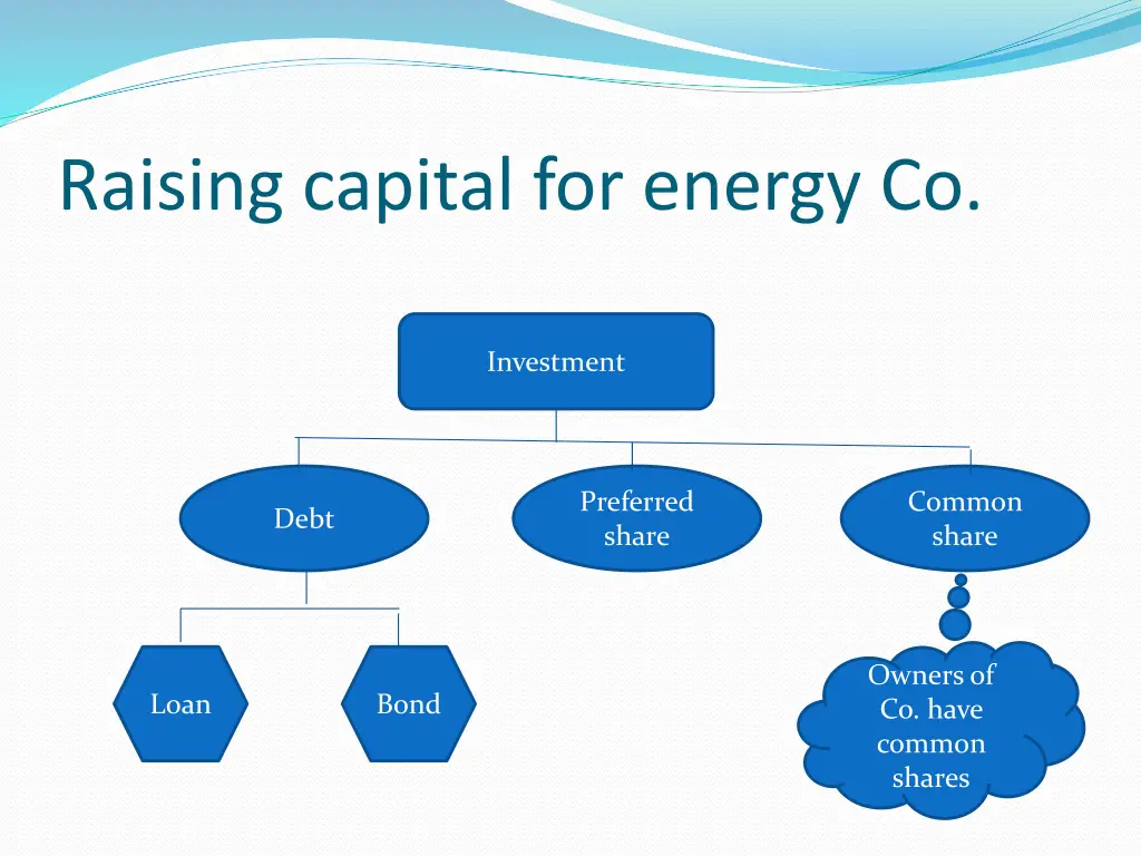raising capital for energy co