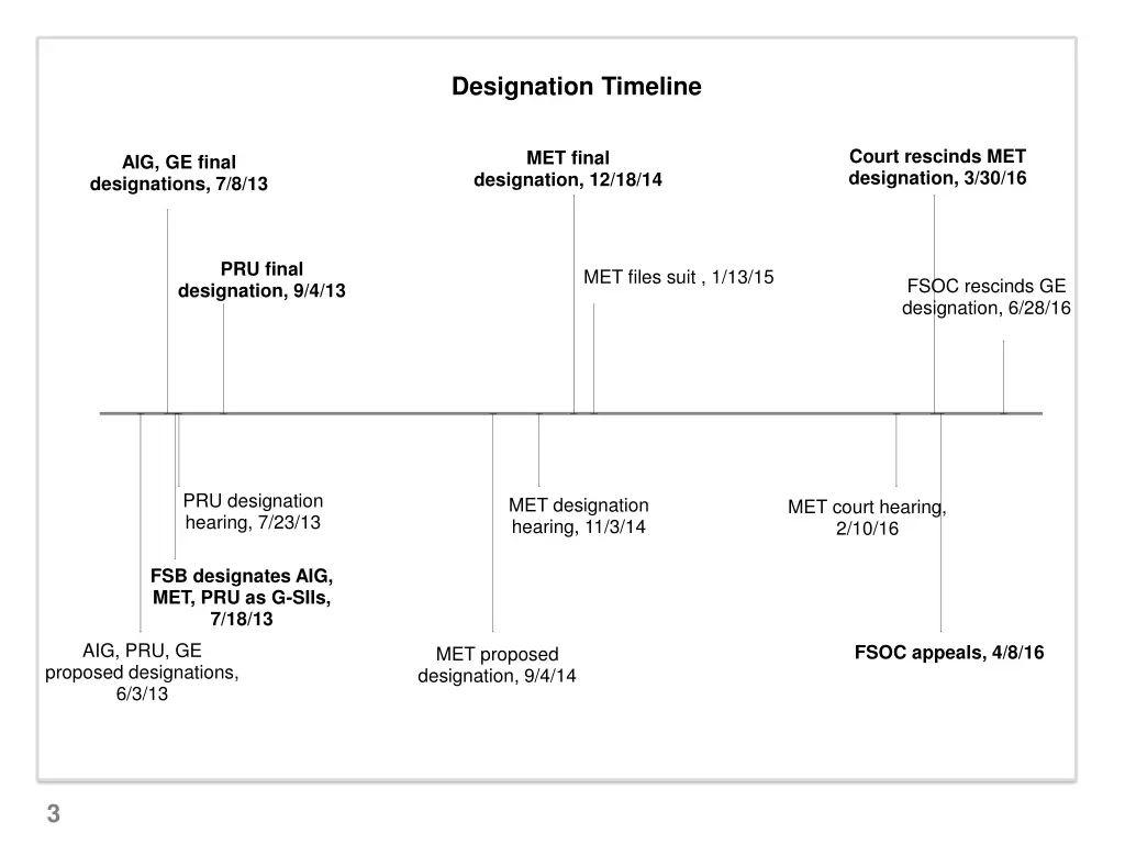 designation timeline