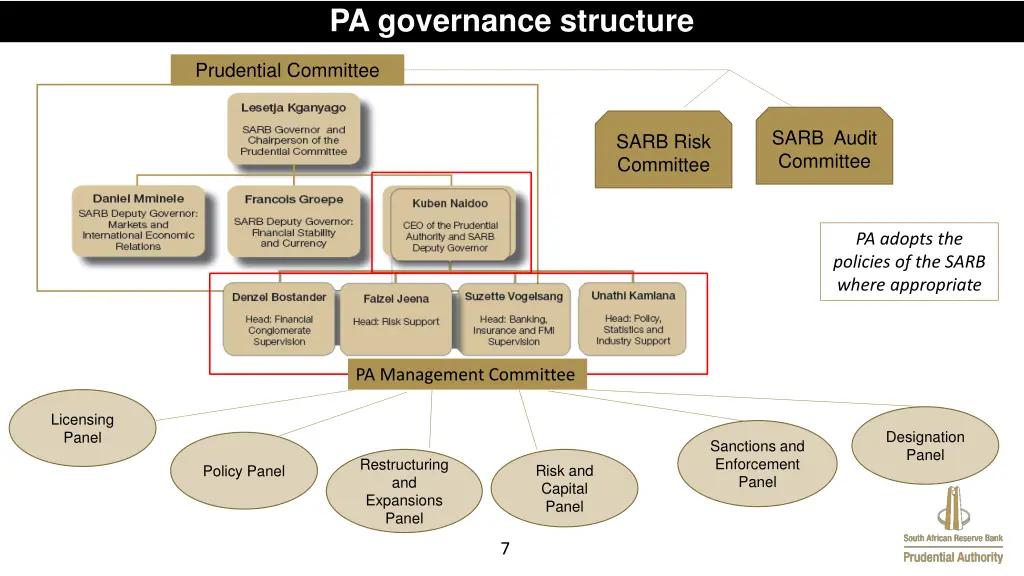 pa governance structure
