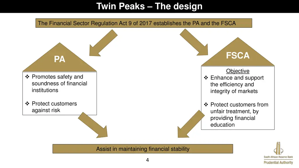 twin peaks the design