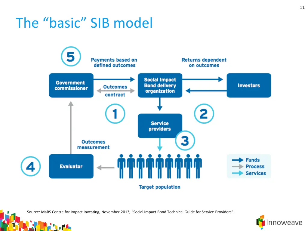 slide11