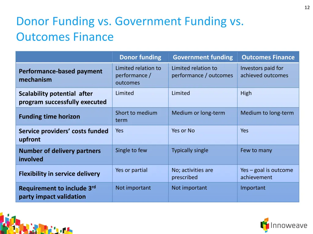 slide12