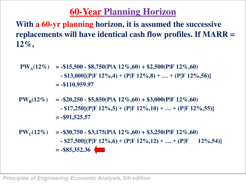 60 year planning horizon