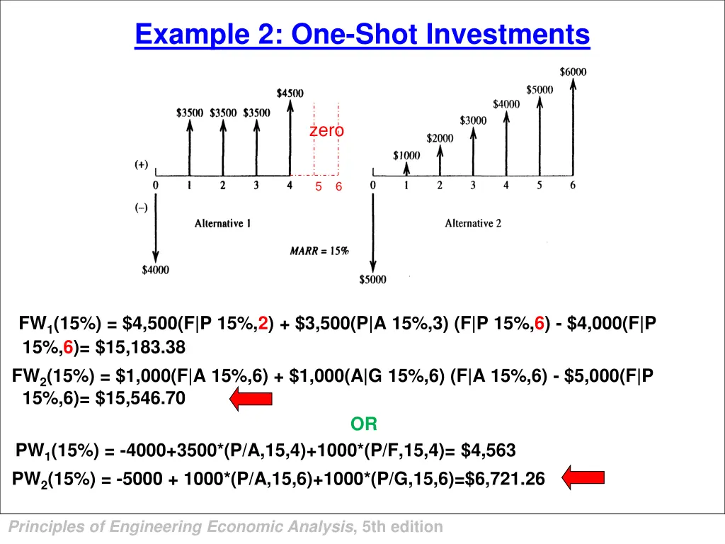 example 2 one shot investments 1
