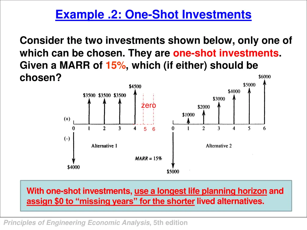 example 2 one shot investments
