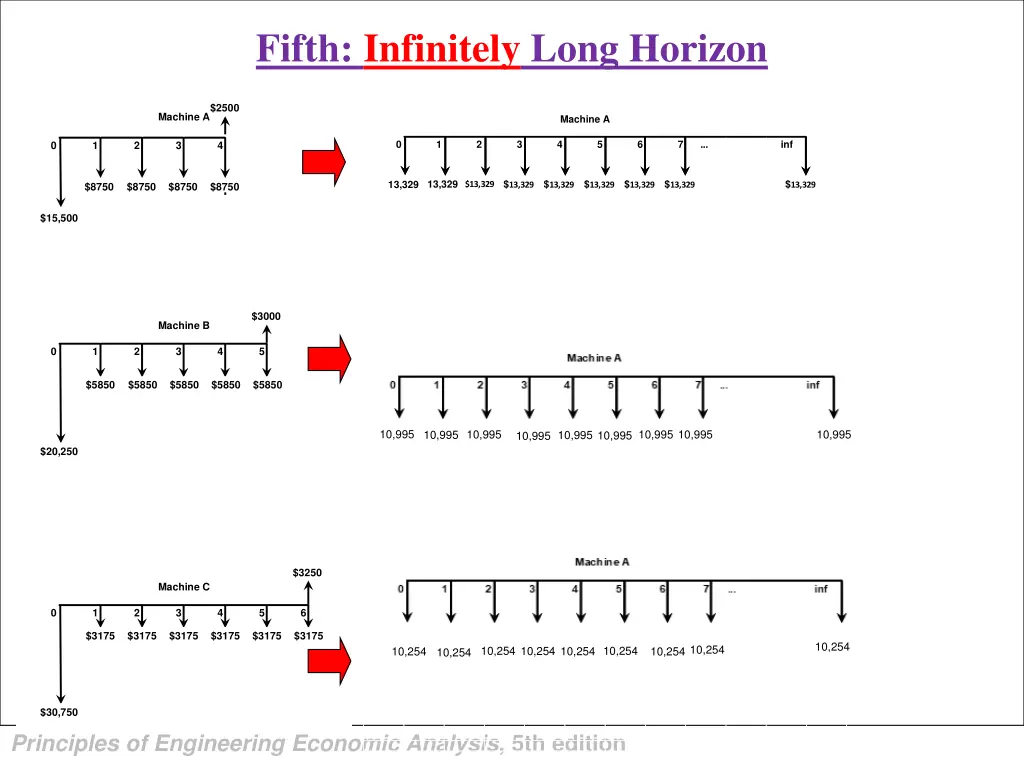 fifth infinitely long horizon 1