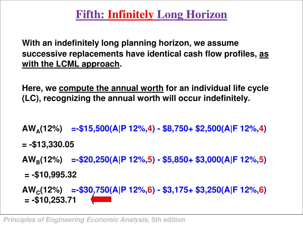 fifth infinitely long horizon