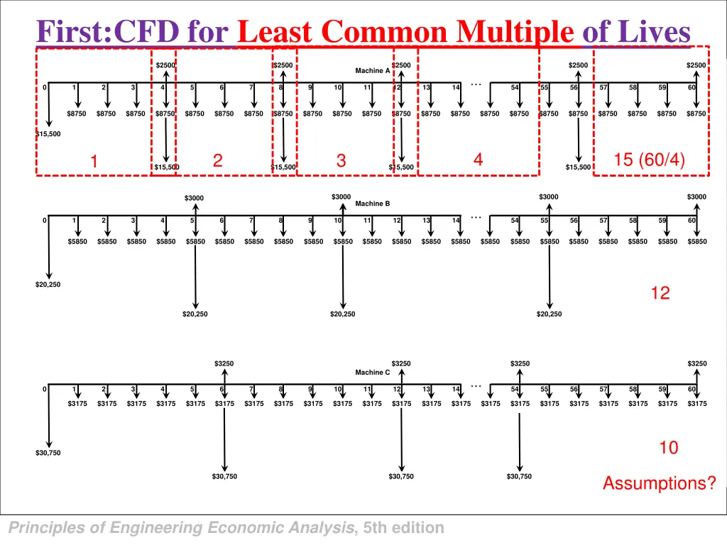 first cfd for least common multiple of lives