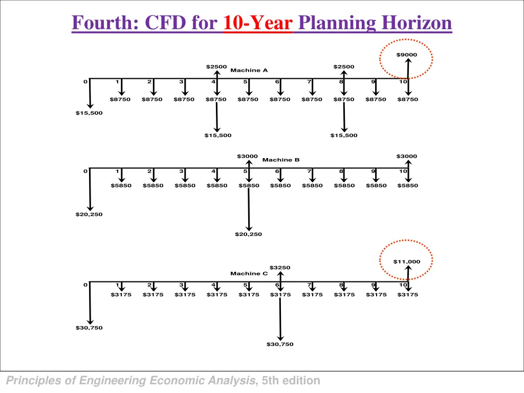 fourth cfd for 10 year planning horizon