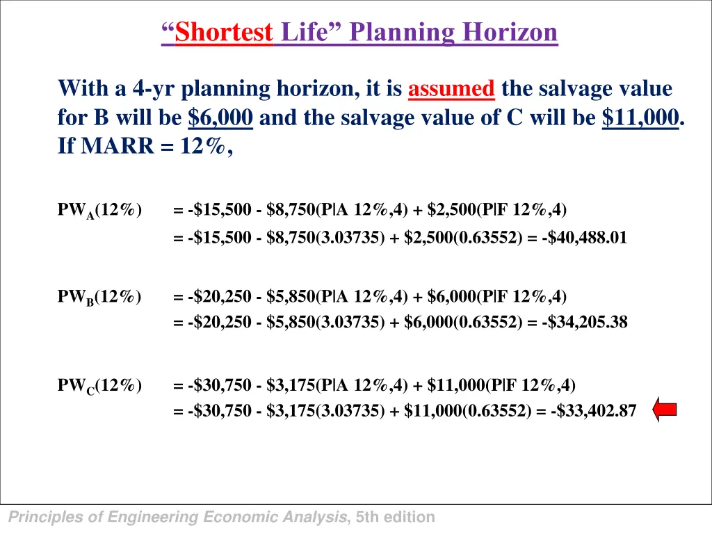shortest life planning horizon