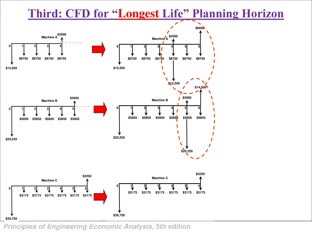 third cfd for longest life planning horizon