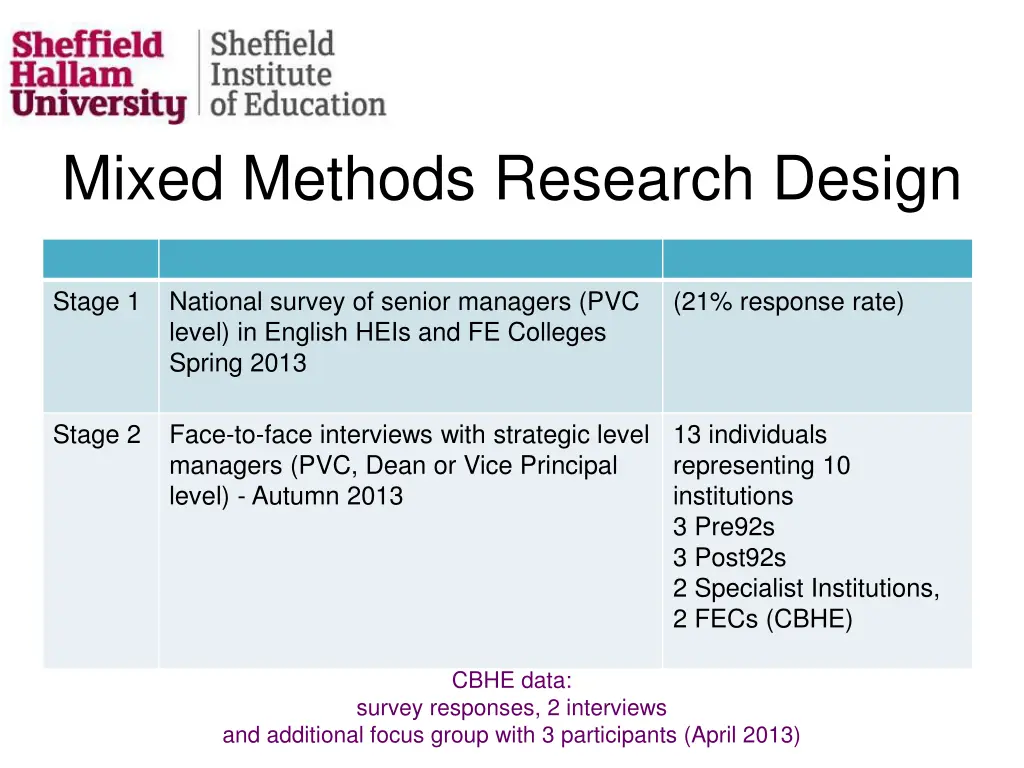 mixed methods research design