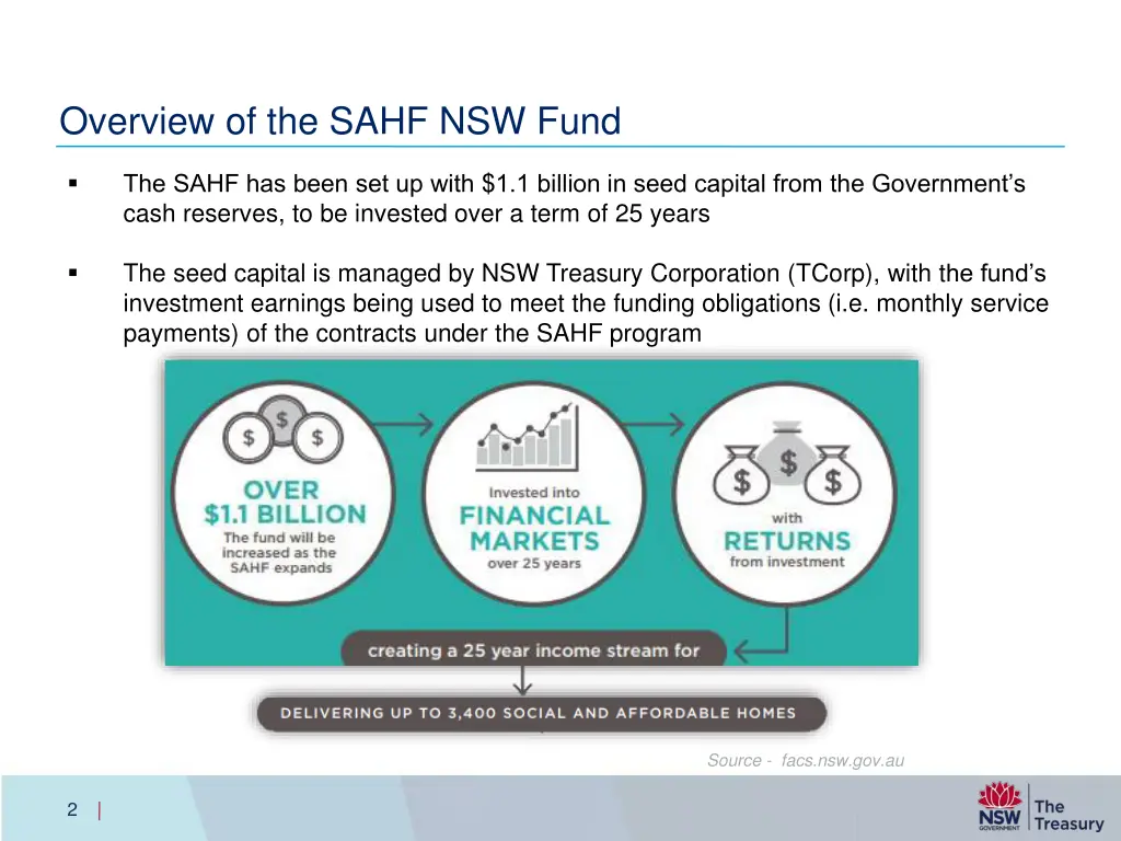 overview of the sahf nsw fund