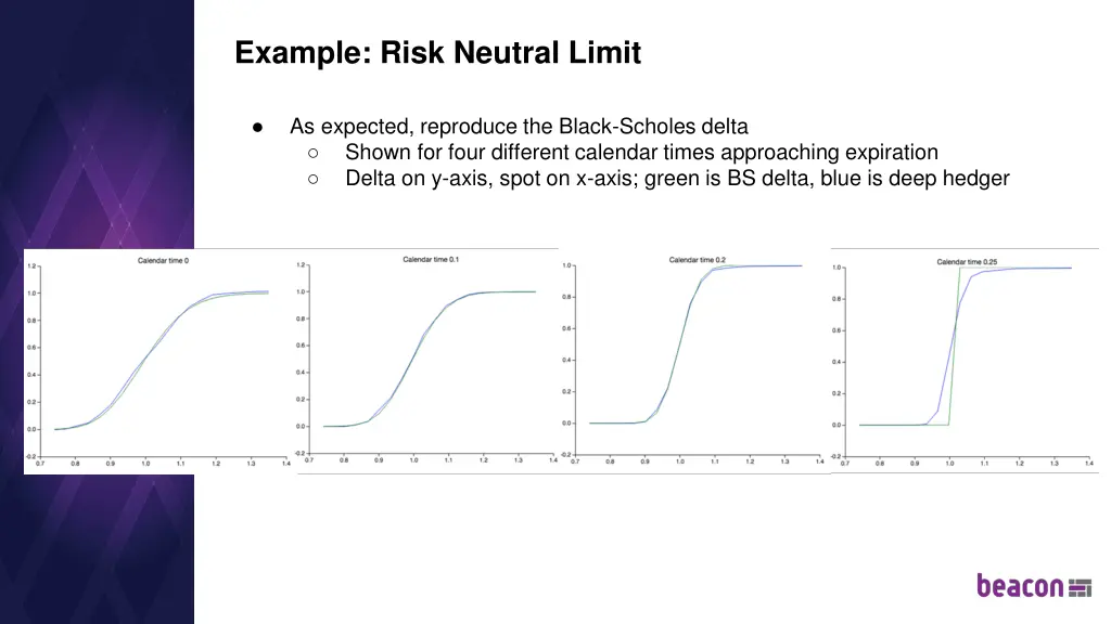 example risk neutral limit 2