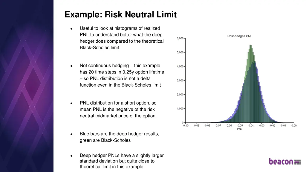 example risk neutral limit 3