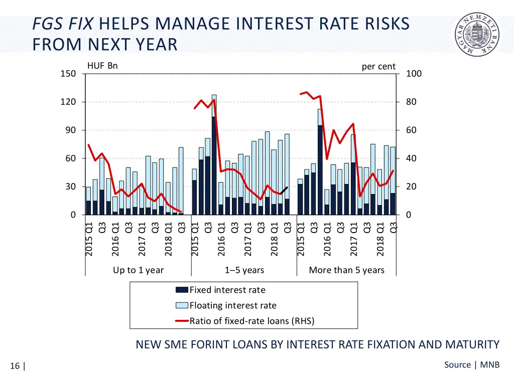 fgs fix helps manage interest rate risks from