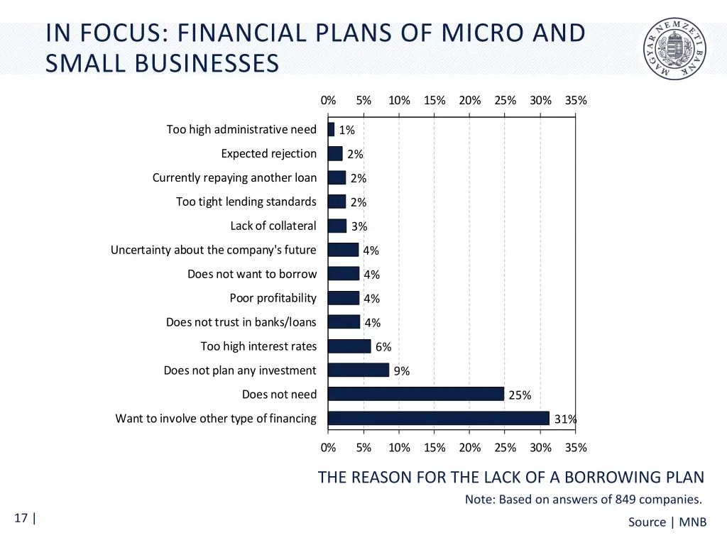 in focus financial plans of micro and small