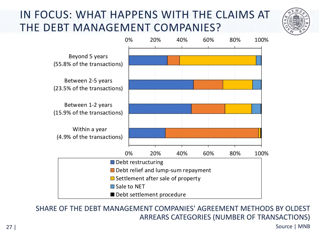 in focus what happens with the claims at the debt