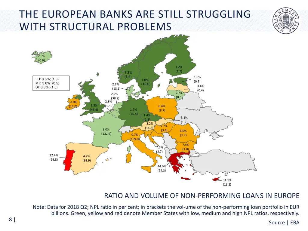 the european banks are still struggling with