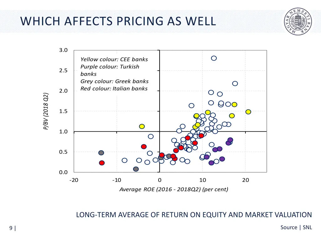 which affects pricing as well
