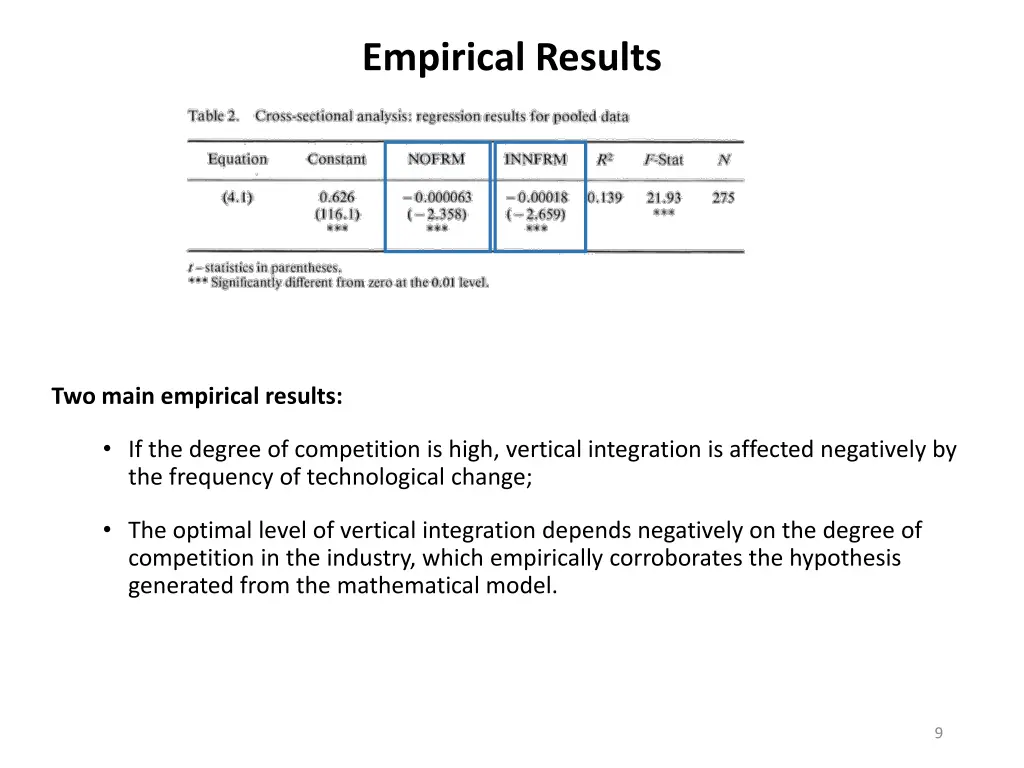 empirical results