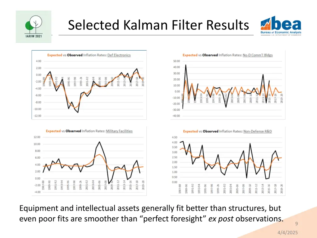 selected kalman filter results