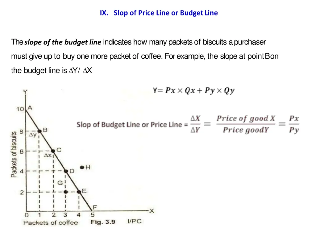 ix slop of price line or budgetline