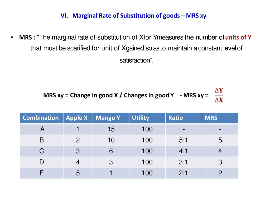 vi marginal rate of substitution of goods mrsxy 1