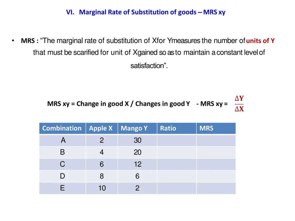 vi marginal rate of substitution of goods mrsxy 2
