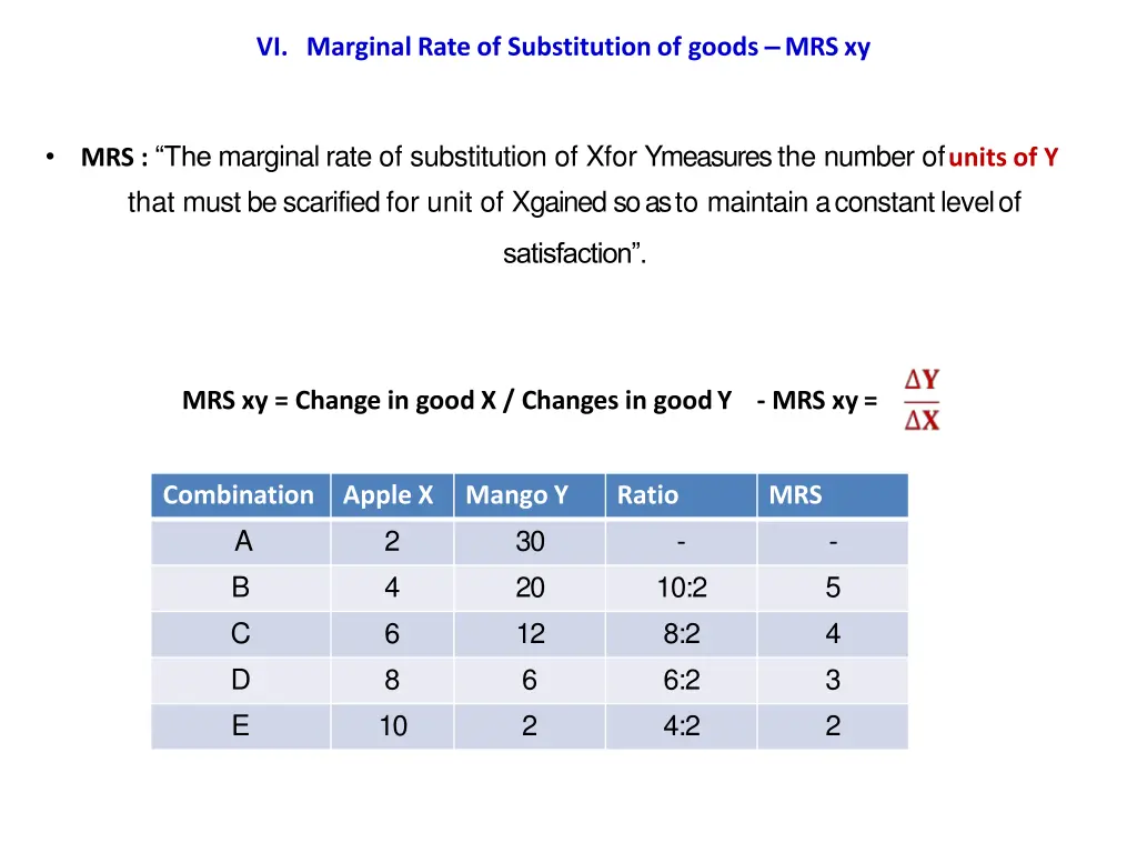 vi marginal rate of substitution of goods mrsxy 3