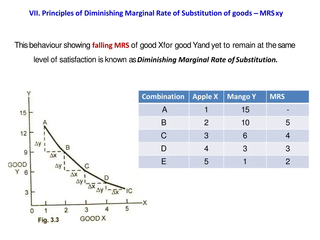 vii principles of diminishing marginal rate