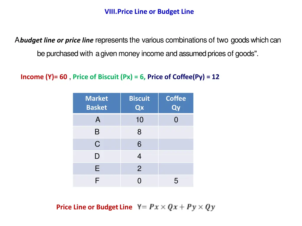 viii price line or budget line