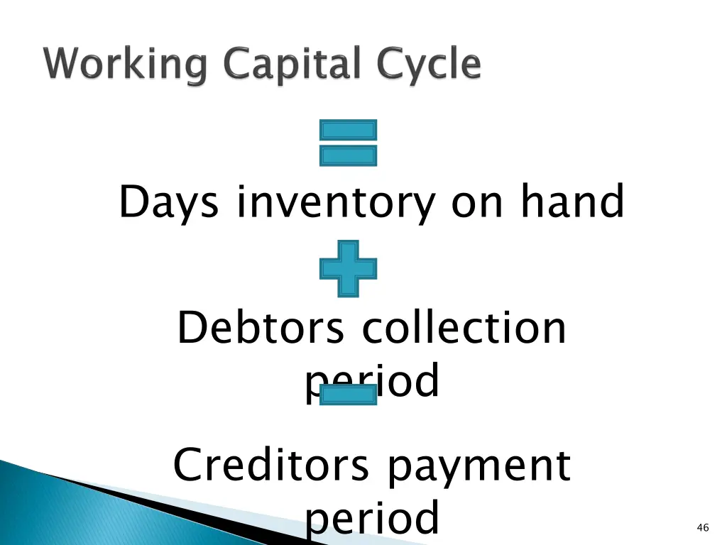 days inventory on hand