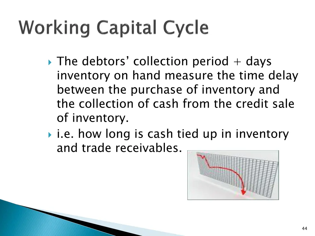 the debtors collection period days inventory