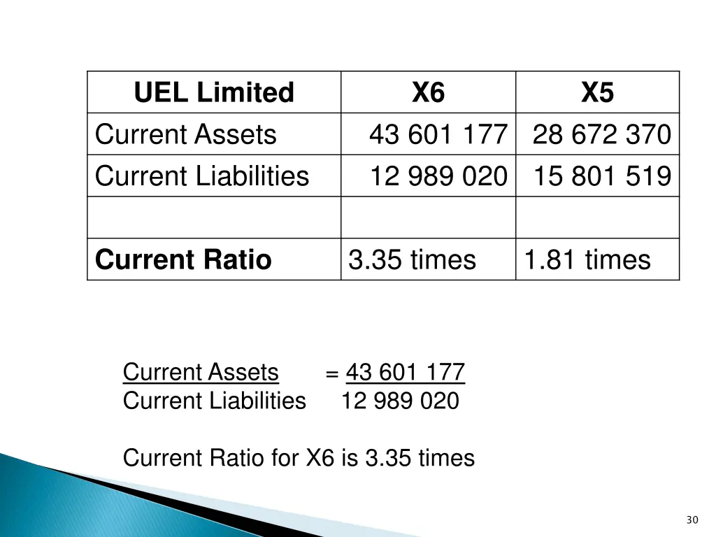 uel limited current assets current liabilities