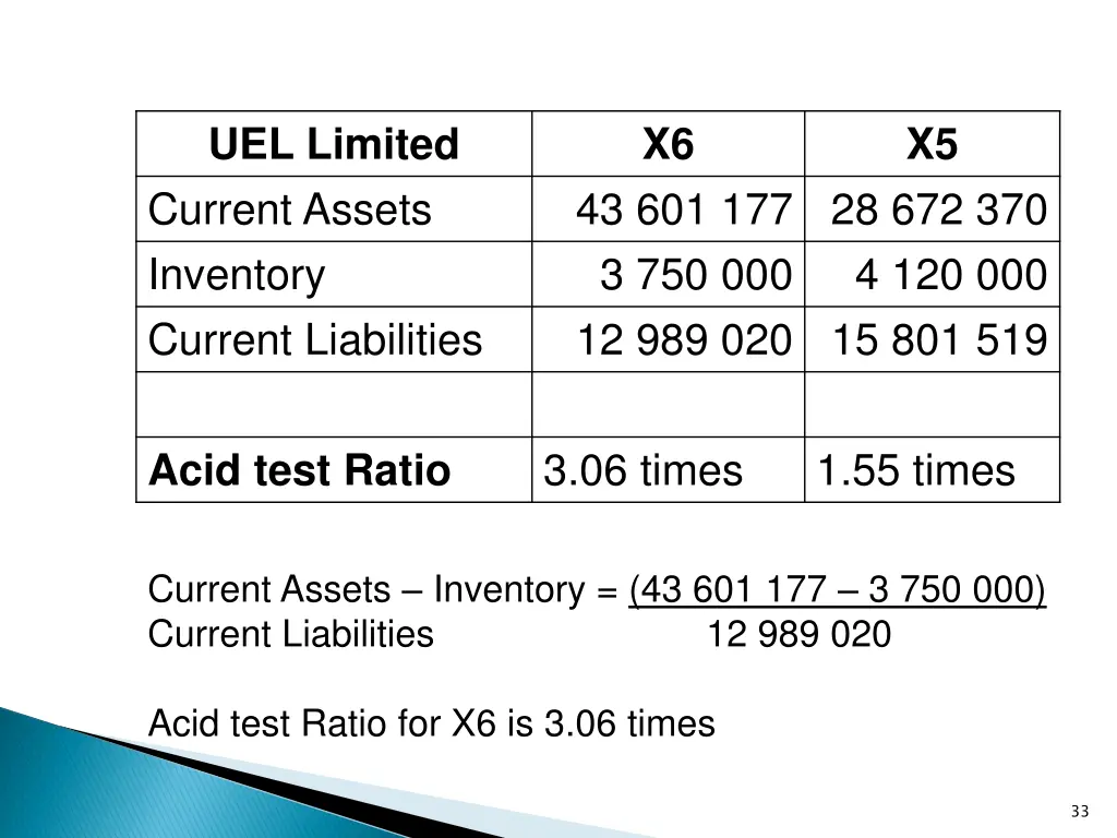 uel limited current assets inventory current