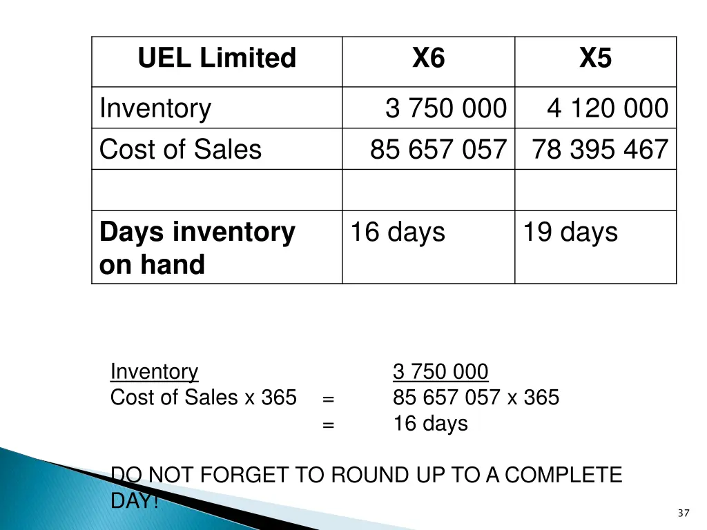 uel limited