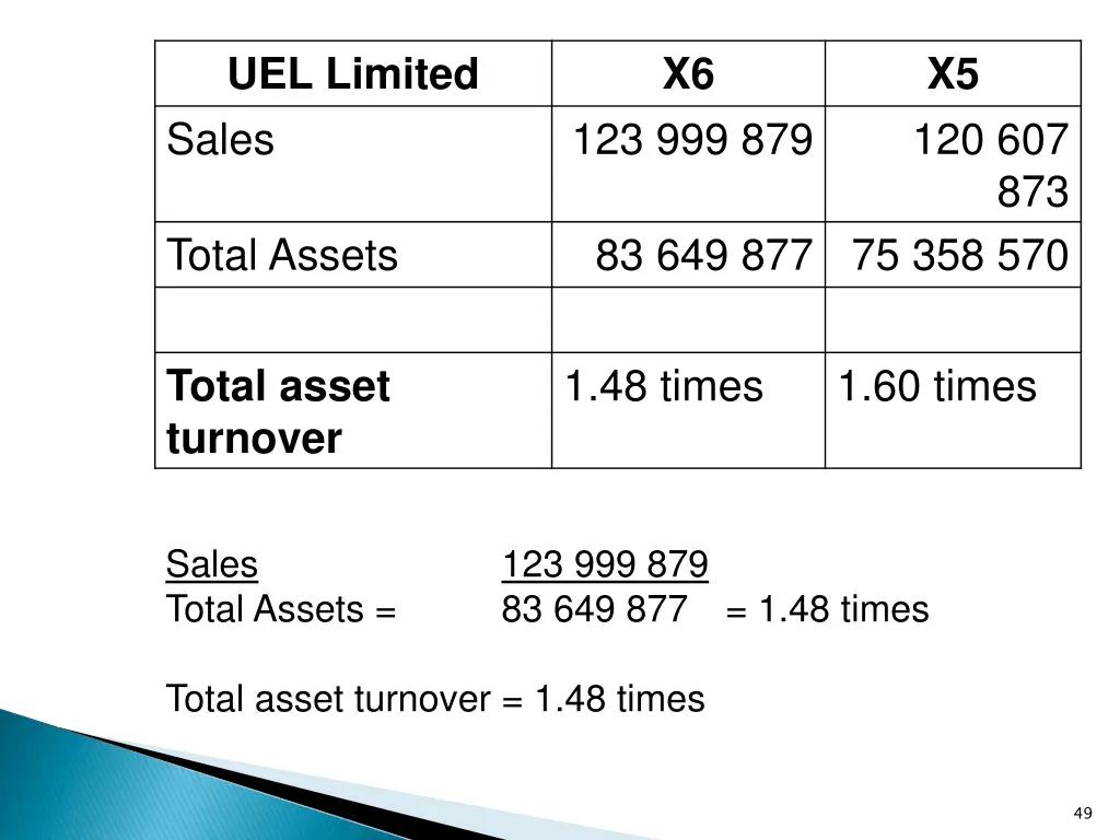 uel limited sales