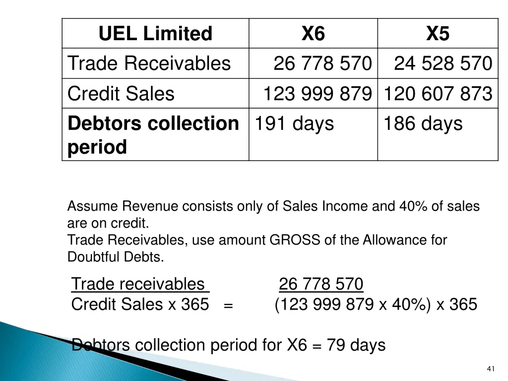 uel limited trade receivables credit sales