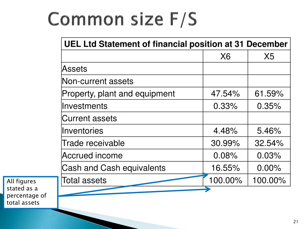 uel ltd statement of financial position