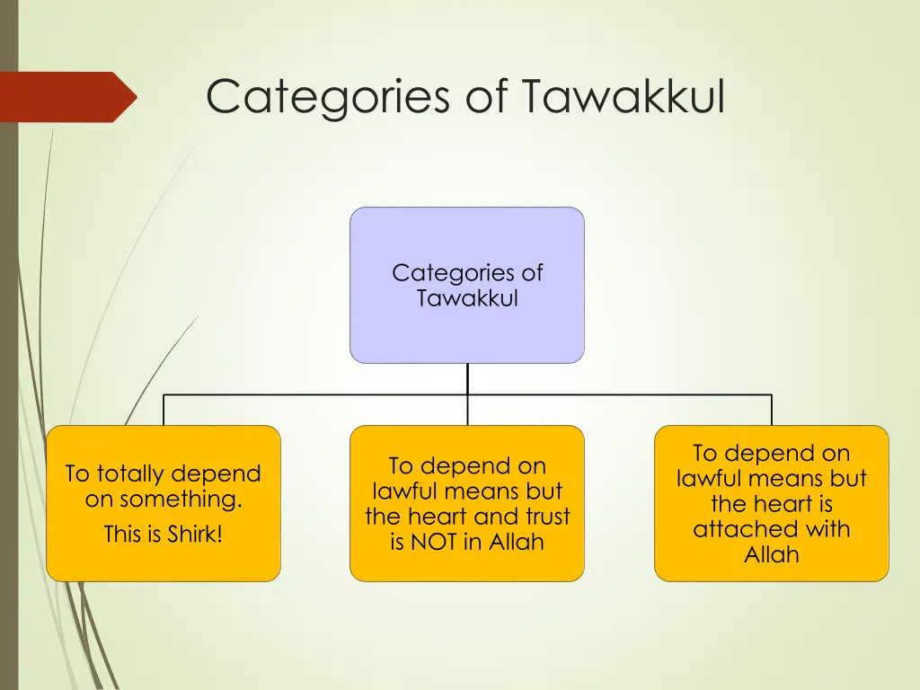 categories of tawakkul