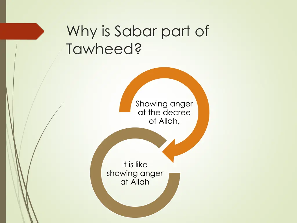 why is sabar part of tawheed