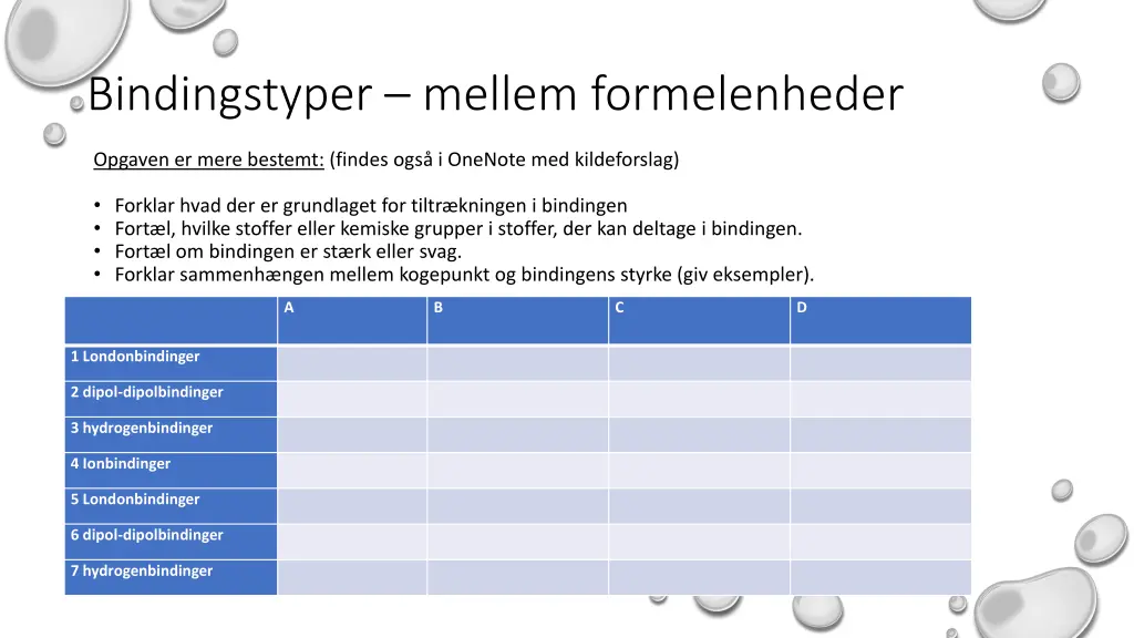bindingstyper mellem formelenheder 3