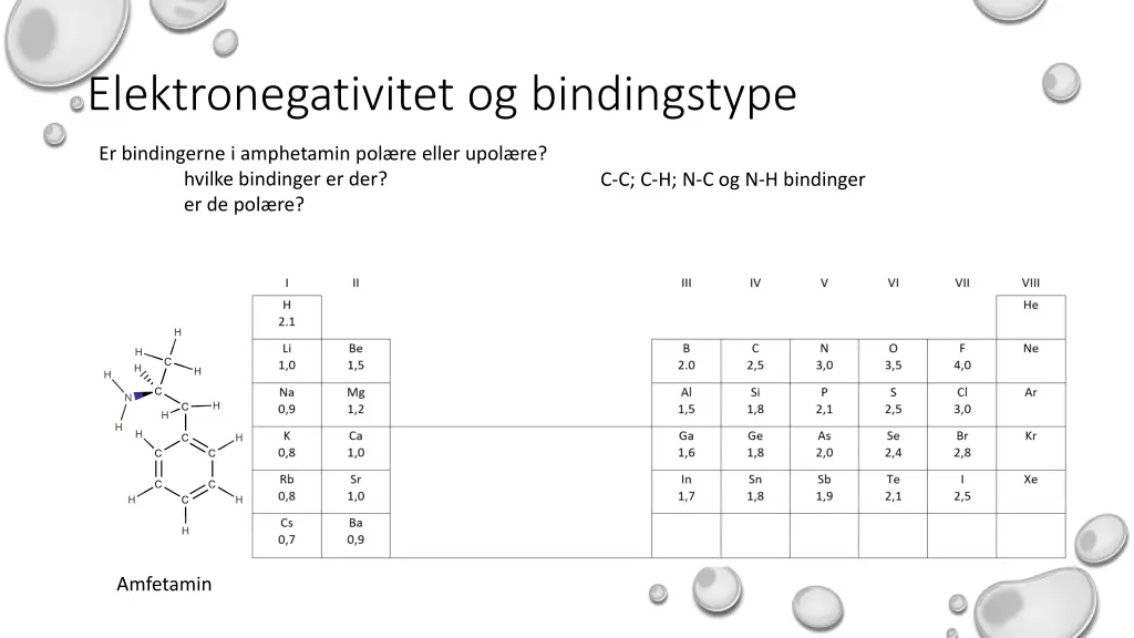 elektronegativitet og bindingstype 1