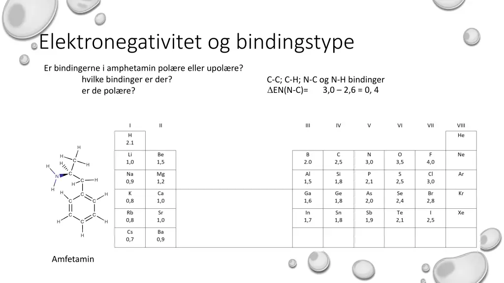 elektronegativitet og bindingstype 2