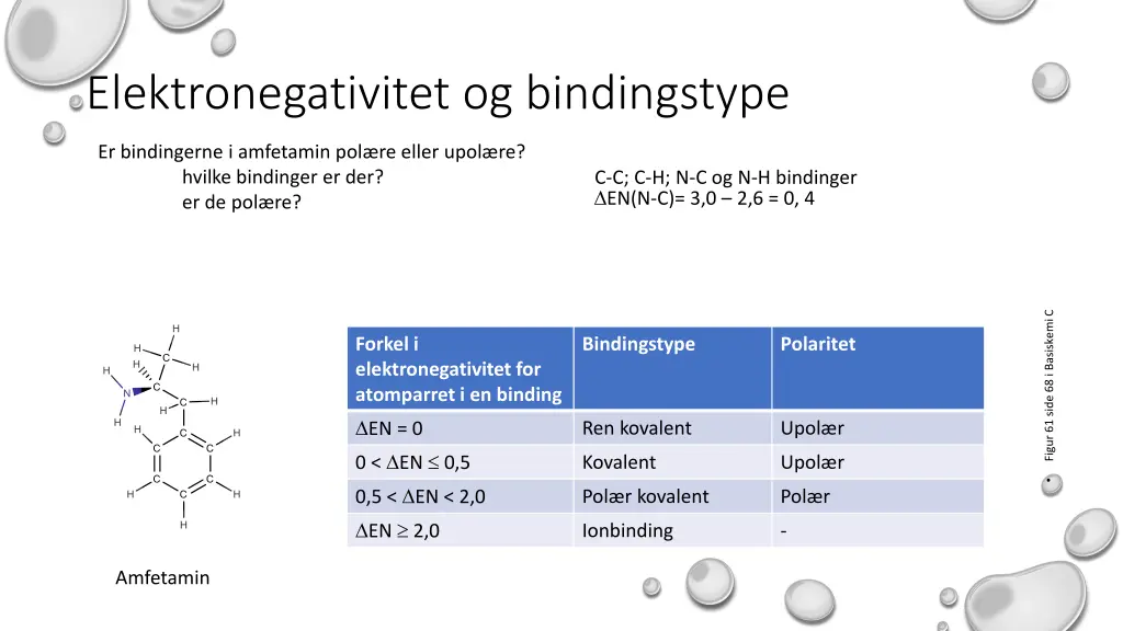 elektronegativitet og bindingstype 3