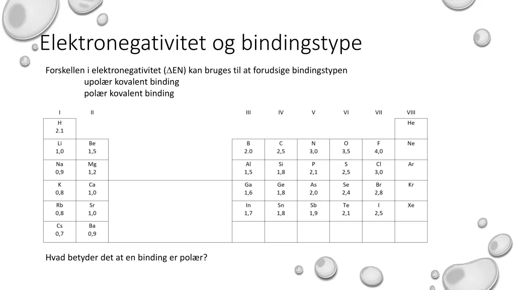 elektronegativitet og bindingstype