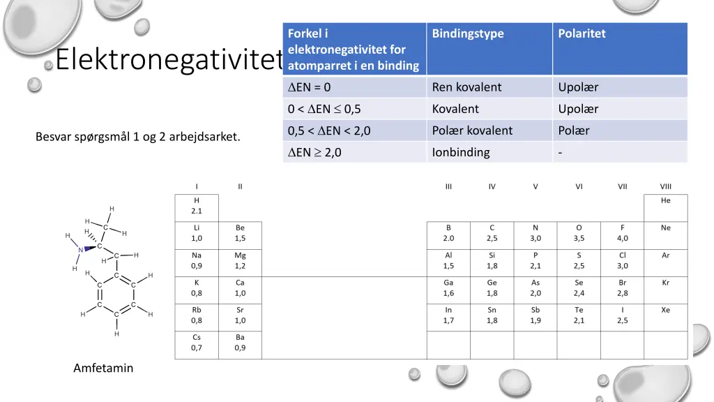 forkel i elektronegativitet for atomparret