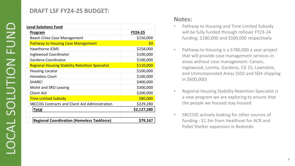 draft lsf fy24 25 budget