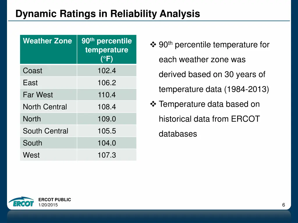 dynamic ratings in reliability analysis